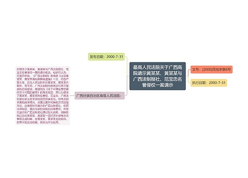 最高人民法院关于广西高院请示黄某某、黄某某与广西法制报社、范宝忠名誉侵权一案请示