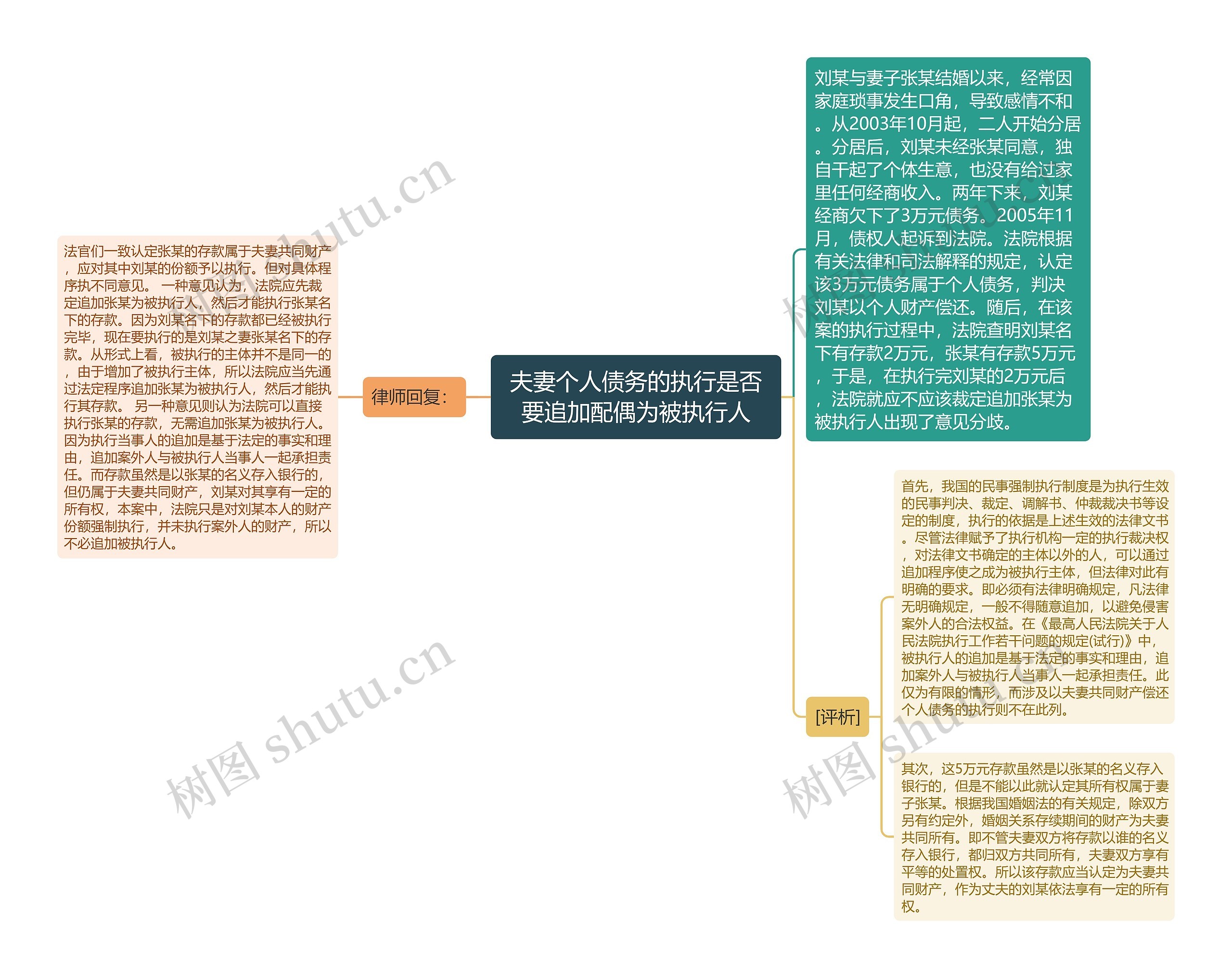 夫妻个人债务的执行是否要追加配偶为被执行人