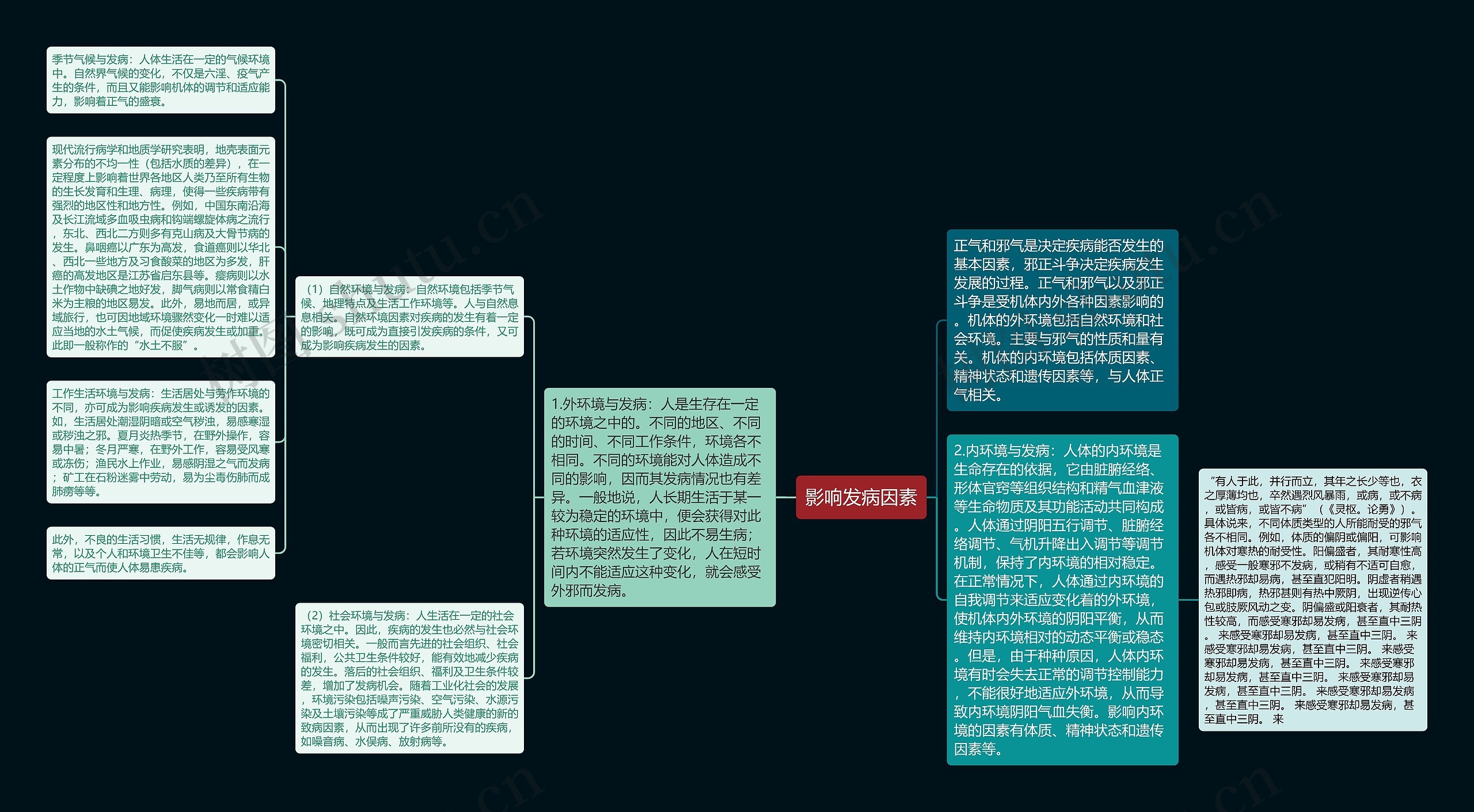影响发病因素 影响发病因素