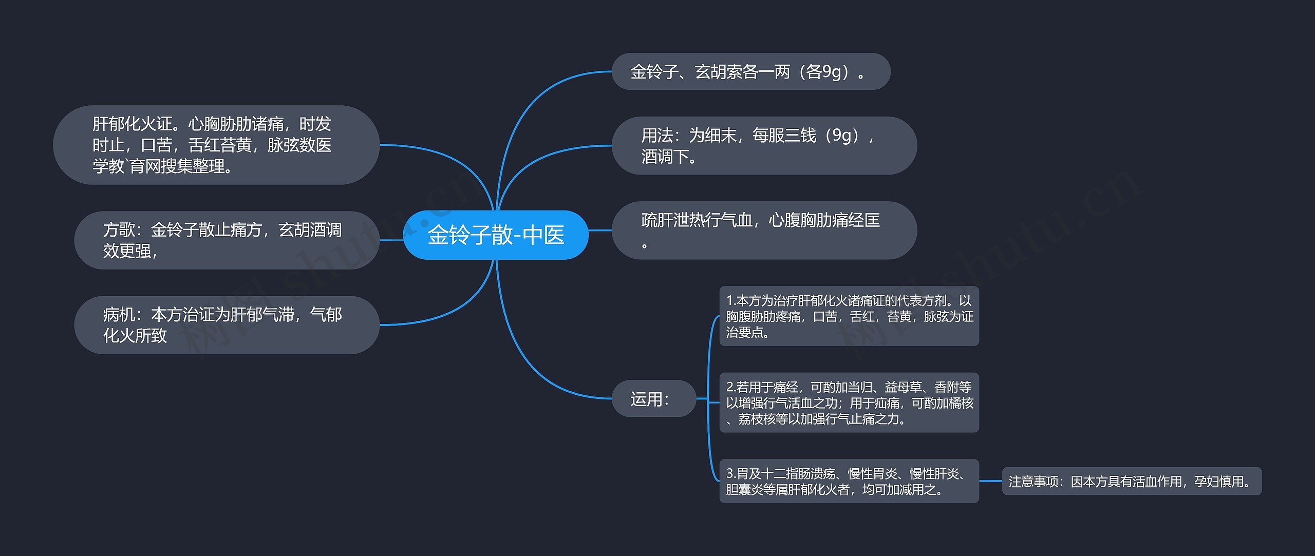 金铃子散-中医