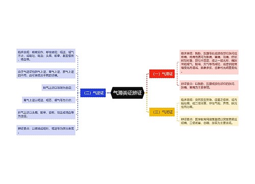 气滞类证辨证