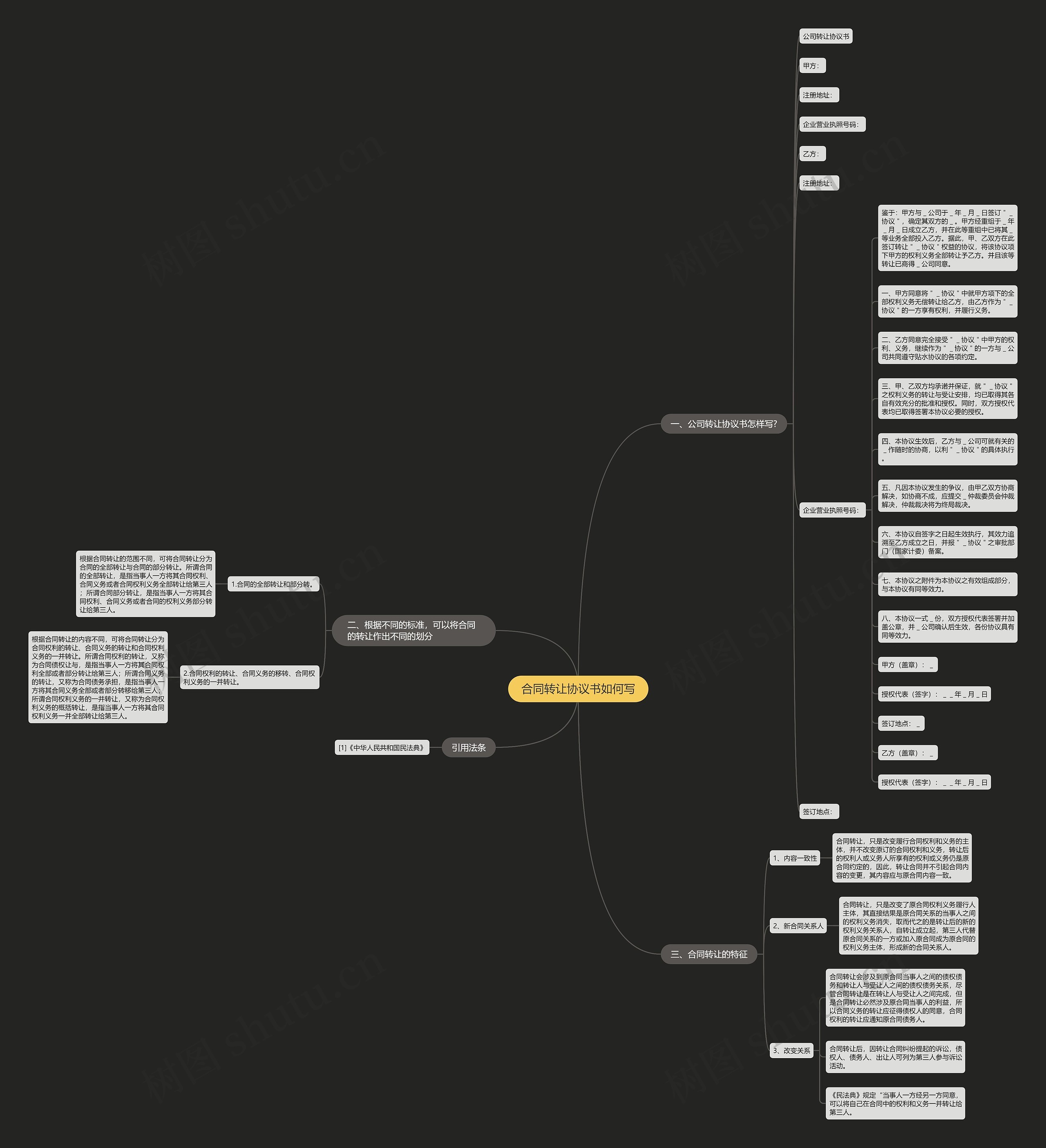 合同转让协议书如何写思维导图