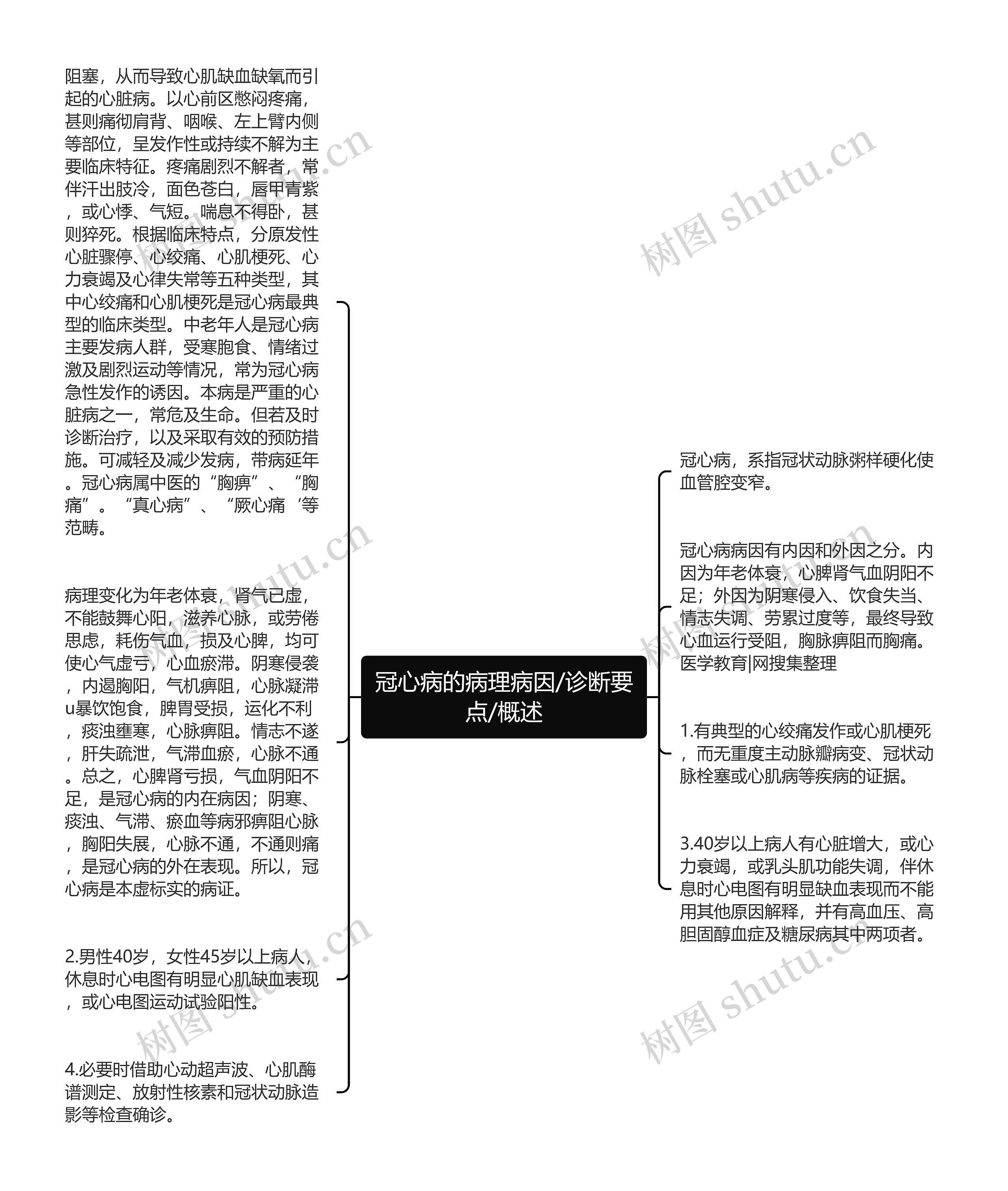 冠心病的病理病因/诊断要点/概述