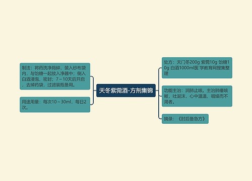 天冬紫菀酒-方剂集锦