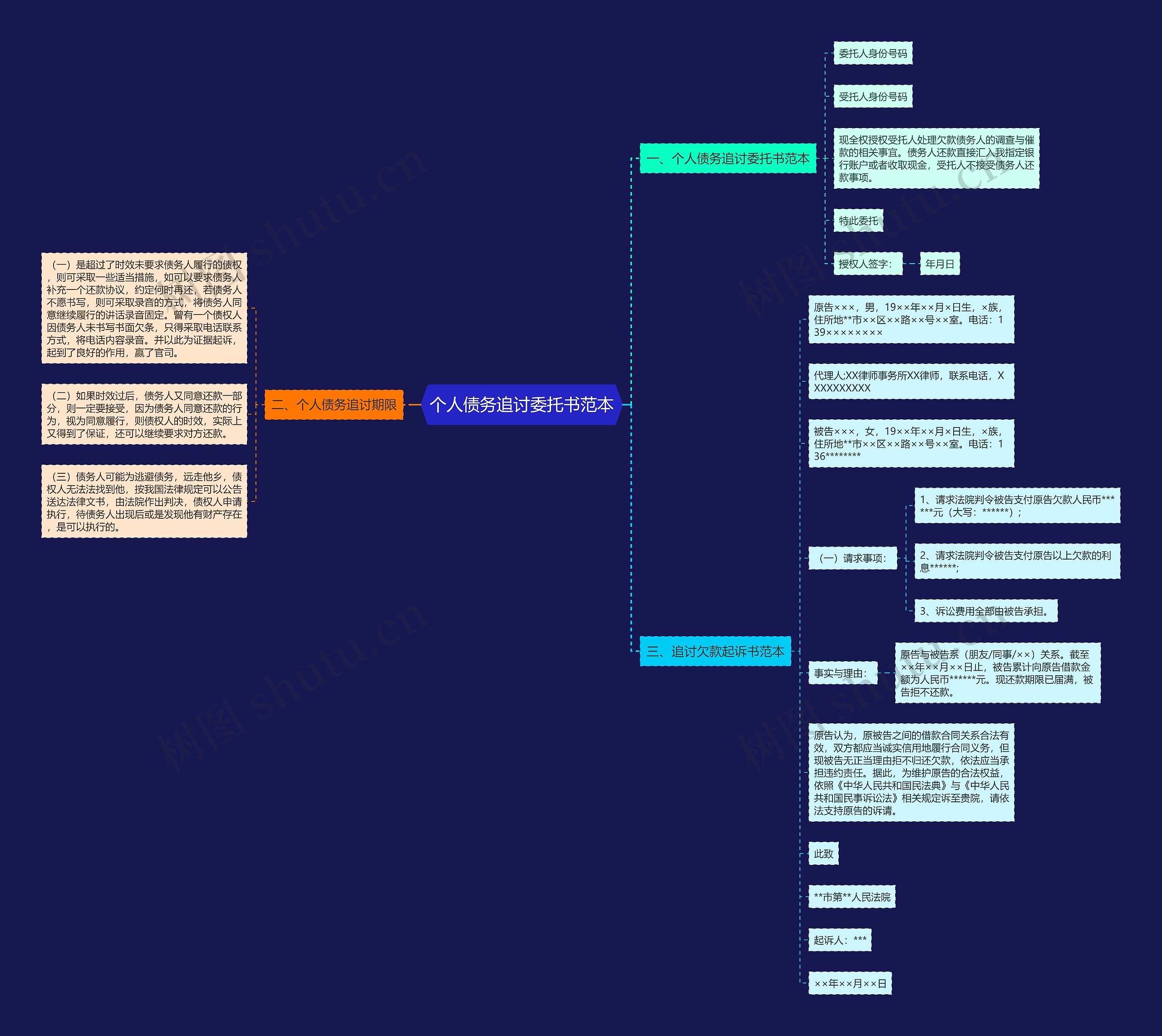 个人债务追讨委托书范本思维导图