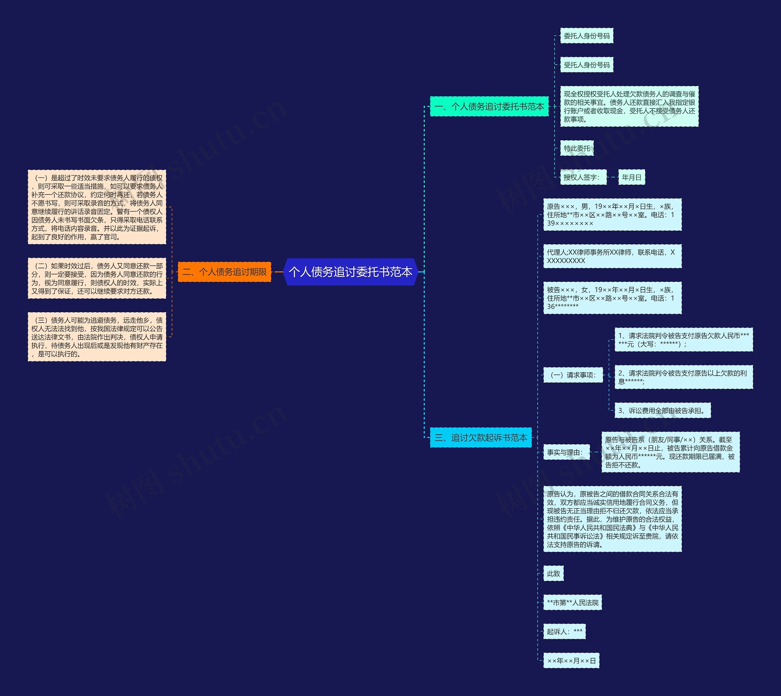 个人债务追讨委托书范本 个人债务追讨委托书范本