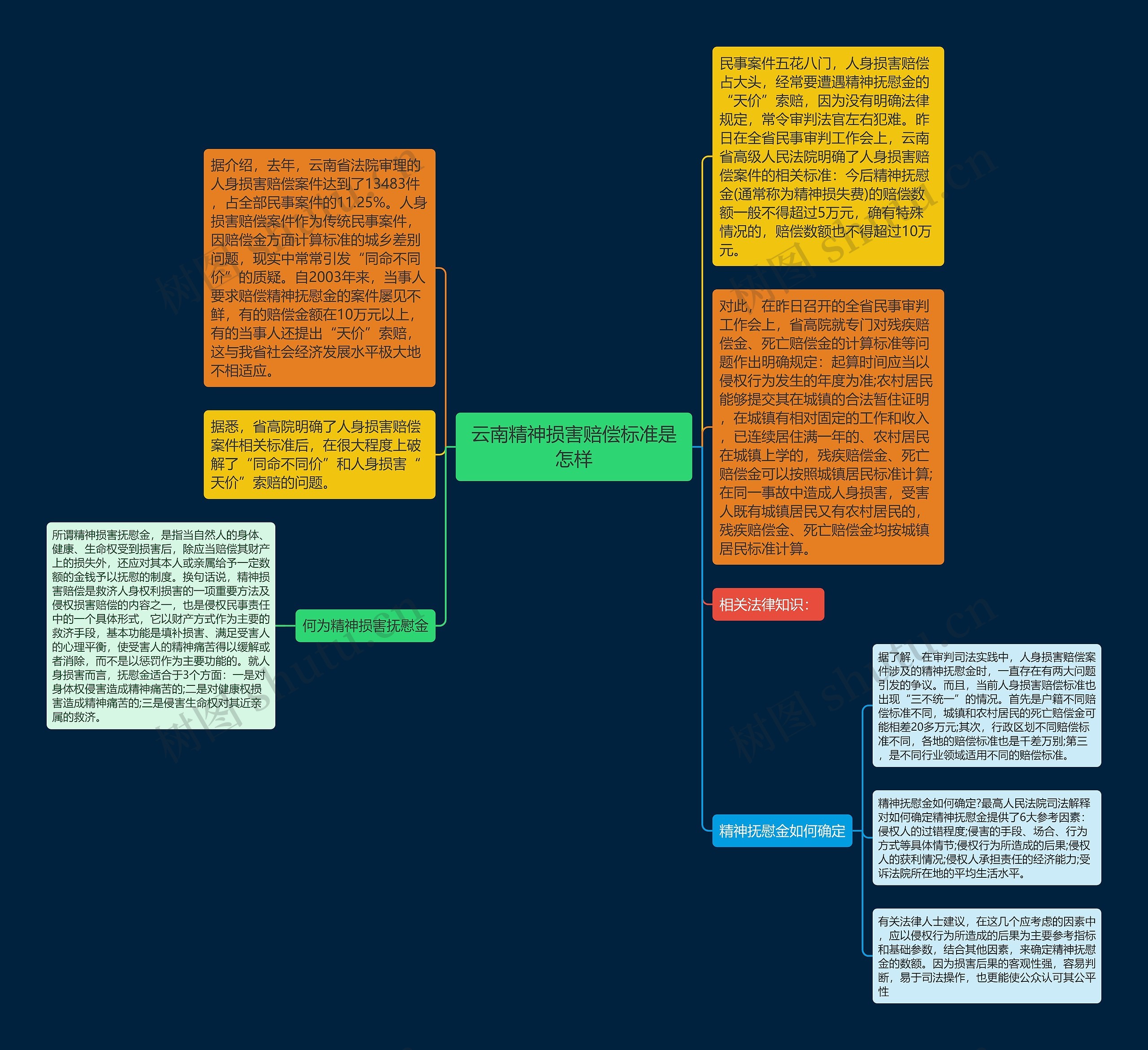 云南精神损害赔偿标准是怎样