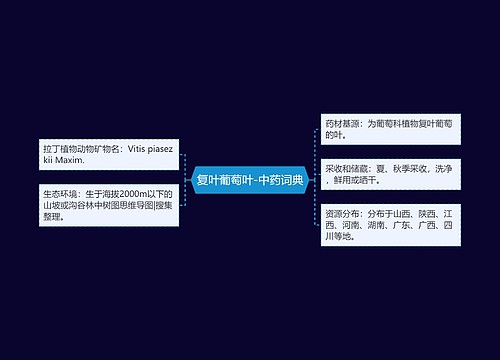 复叶葡萄叶-中药词典