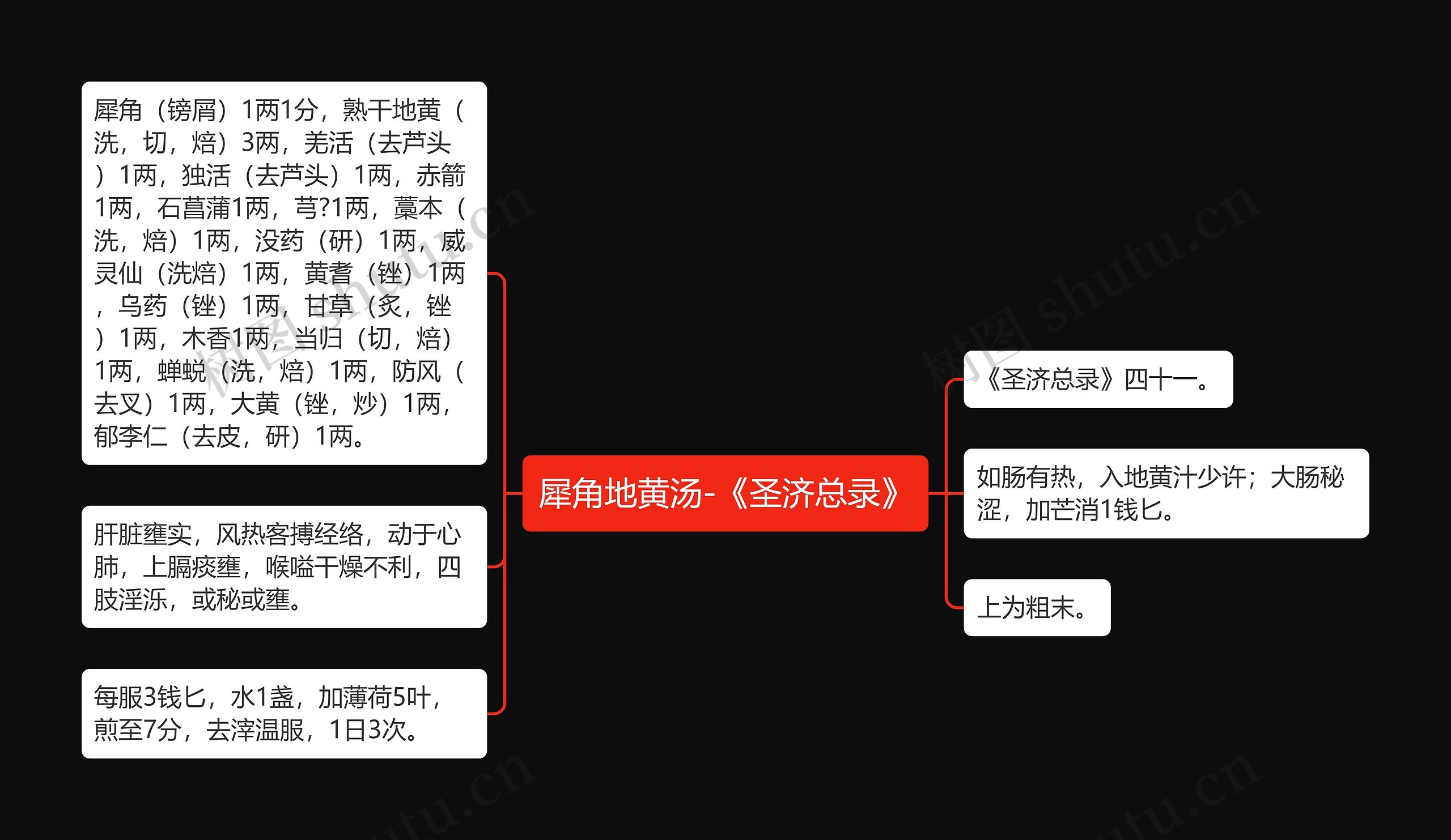 犀角地黄汤-《圣济总录》