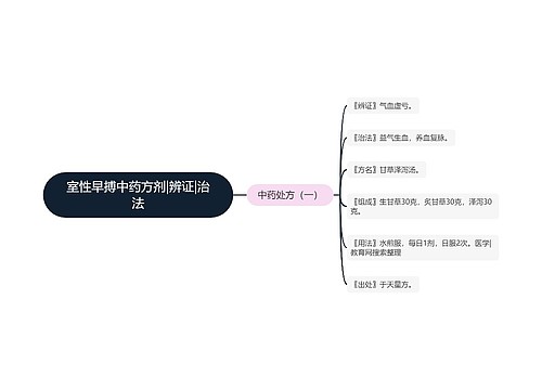 室性早搏中药方剂|辨证|治法