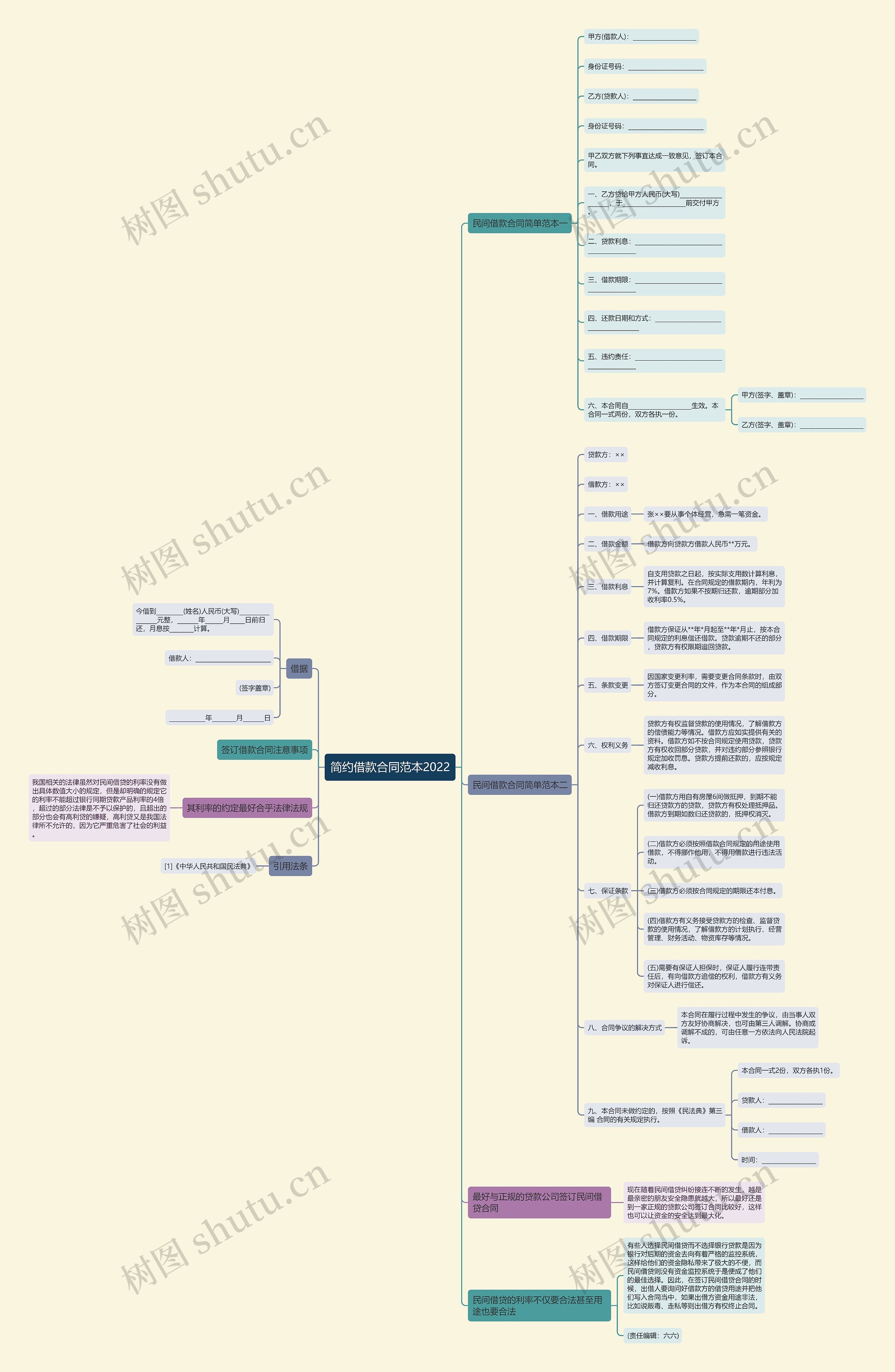 简约借款合同范本2022思维导图