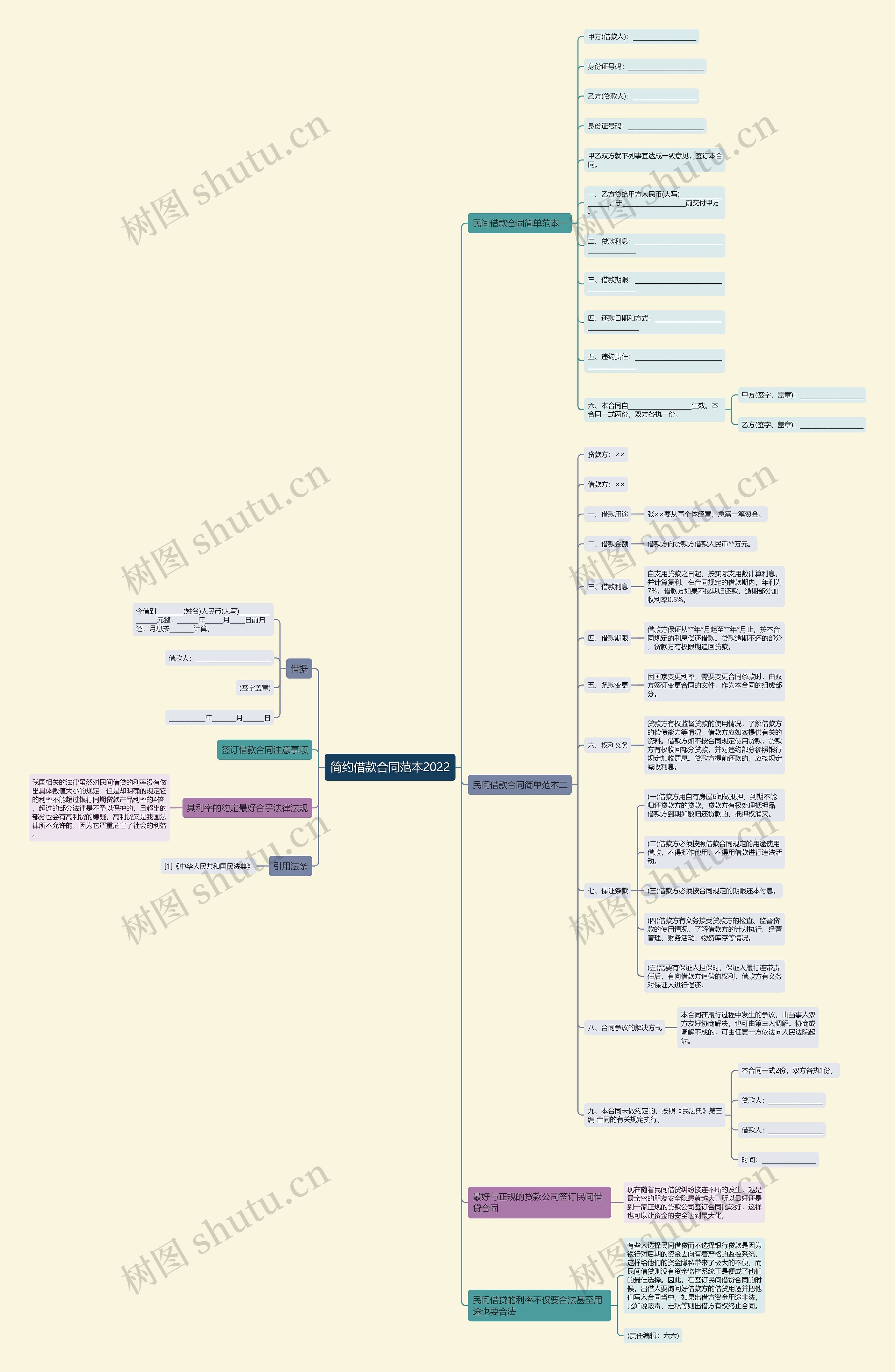 简约借款合同范本2022 简约借款合同范本2022