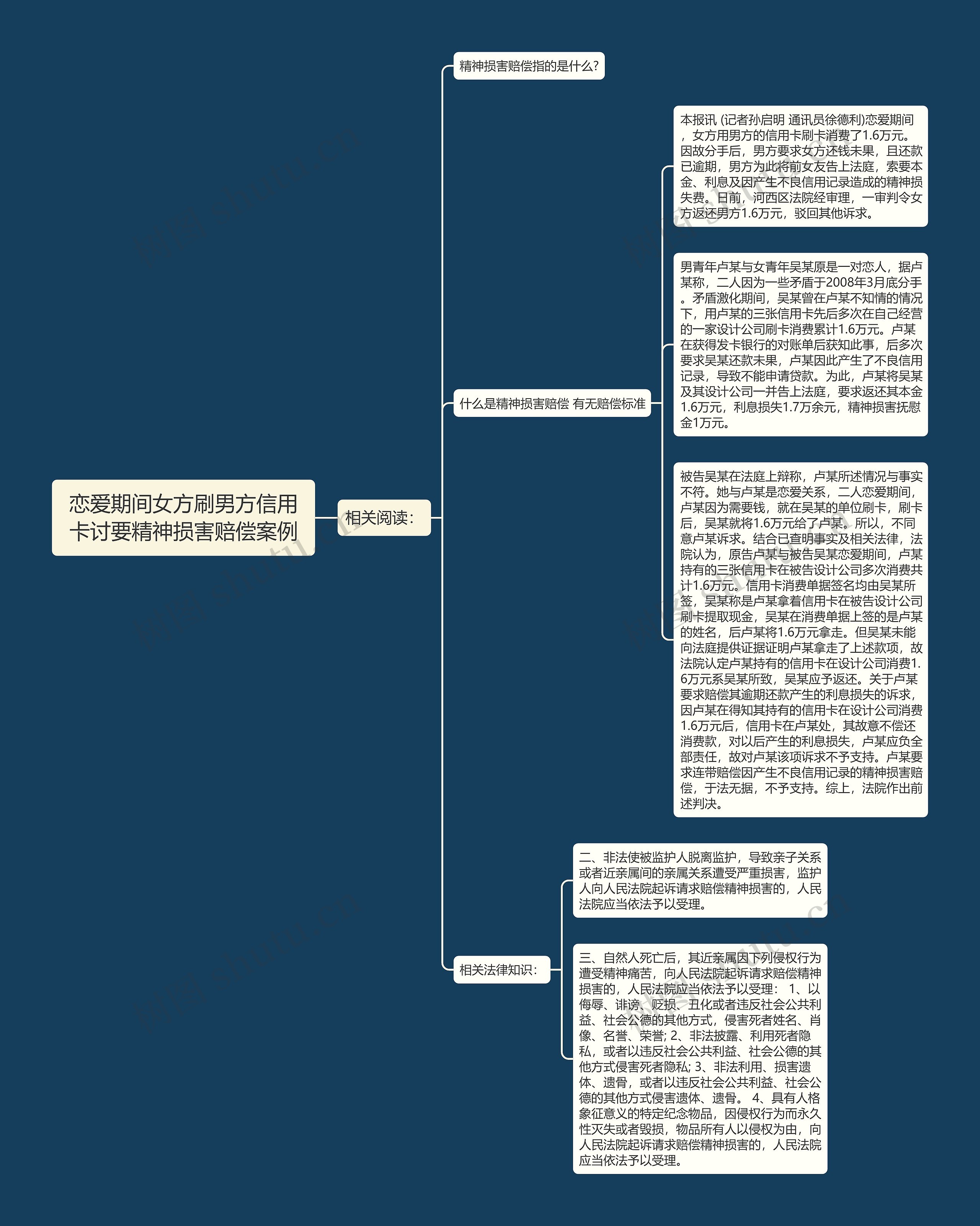 恋爱期间女方刷男方信用卡讨要精神损害赔偿案例