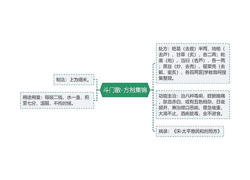 斗门散-方剂集锦