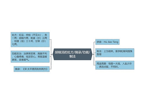 胡椒汤的处方/摘录/功能/制法