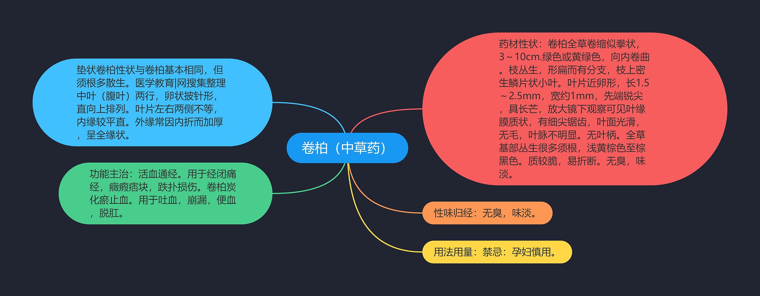卷柏(中草药) 卷柏(中草药)