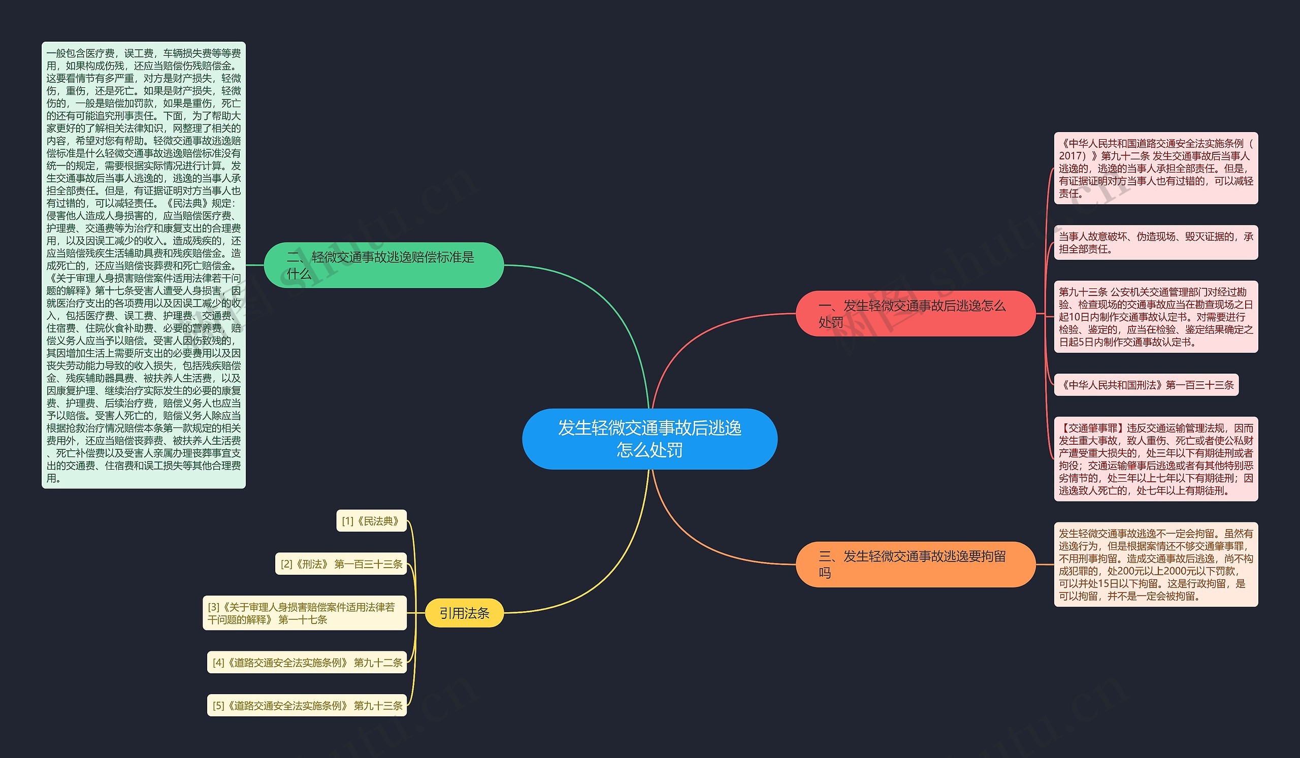 发生轻微交通事故后逃逸怎么处罚 发生轻微交通事故后逃逸怎么处罚