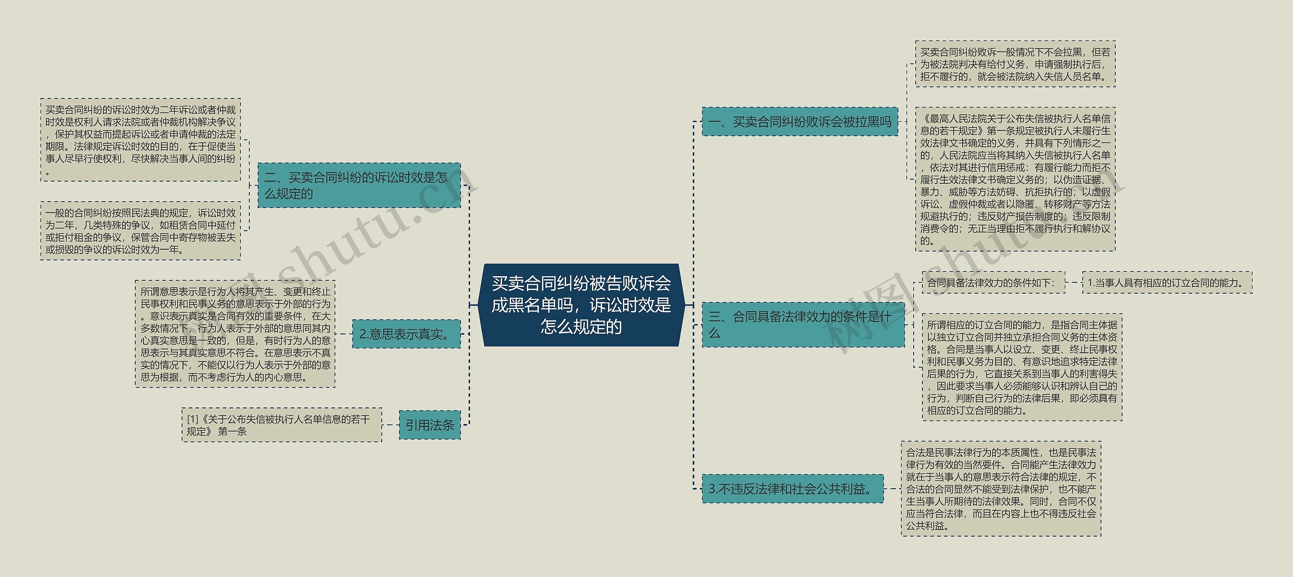 买卖合同纠纷被告败诉会成黑名单吗，诉讼时效是怎么规定的