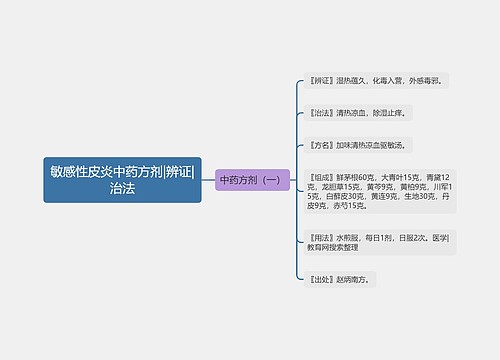 敏感性皮炎中药方剂|辨证|治法