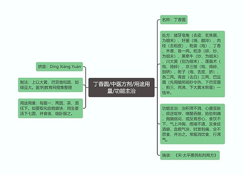 丁香圆/中医方剂/用途用量/功能主治