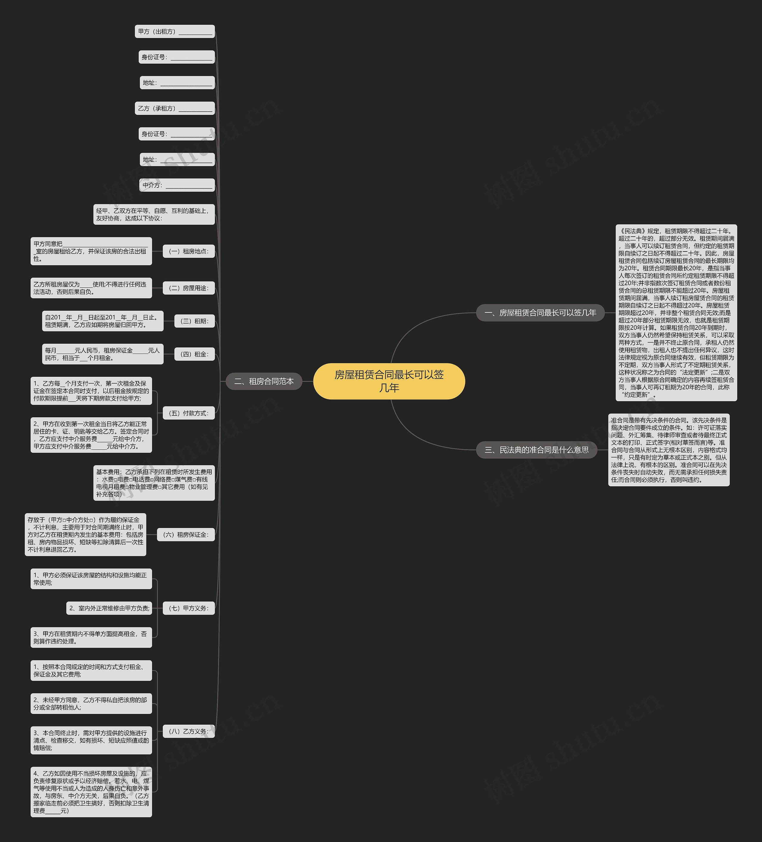房屋租赁合同最长可以签几年思维导图
