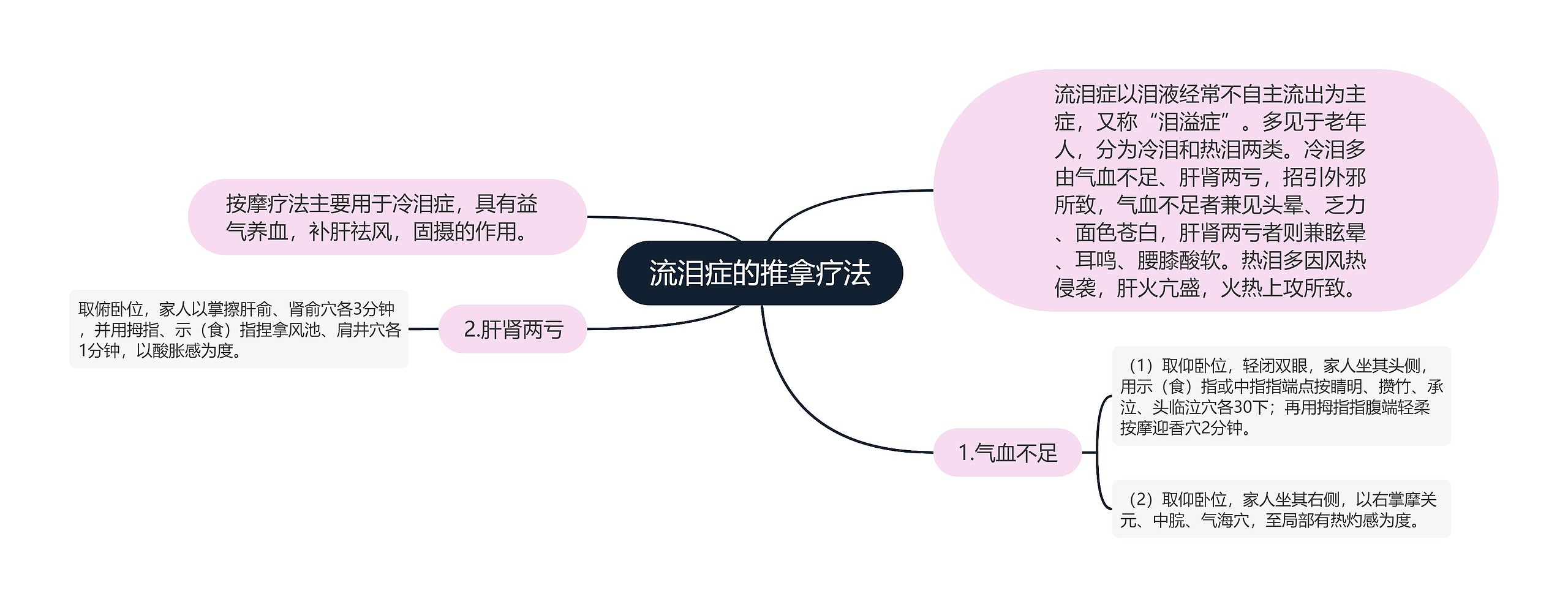 流泪症的推拿疗法