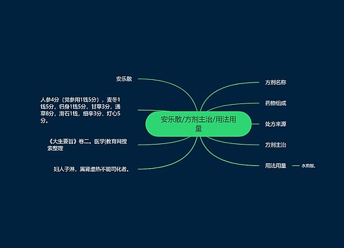 安乐散/方剂主治/用法用量