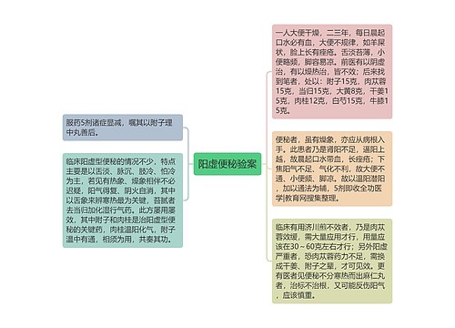 阳虚便秘验案