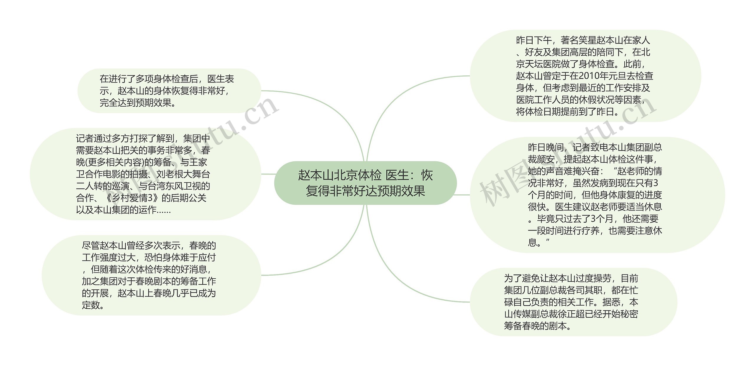 赵本山北京体检 医生：恢复得非常好达预期效果