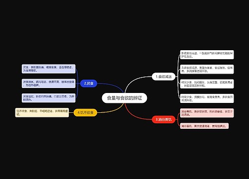 食量与食欲的辨证
