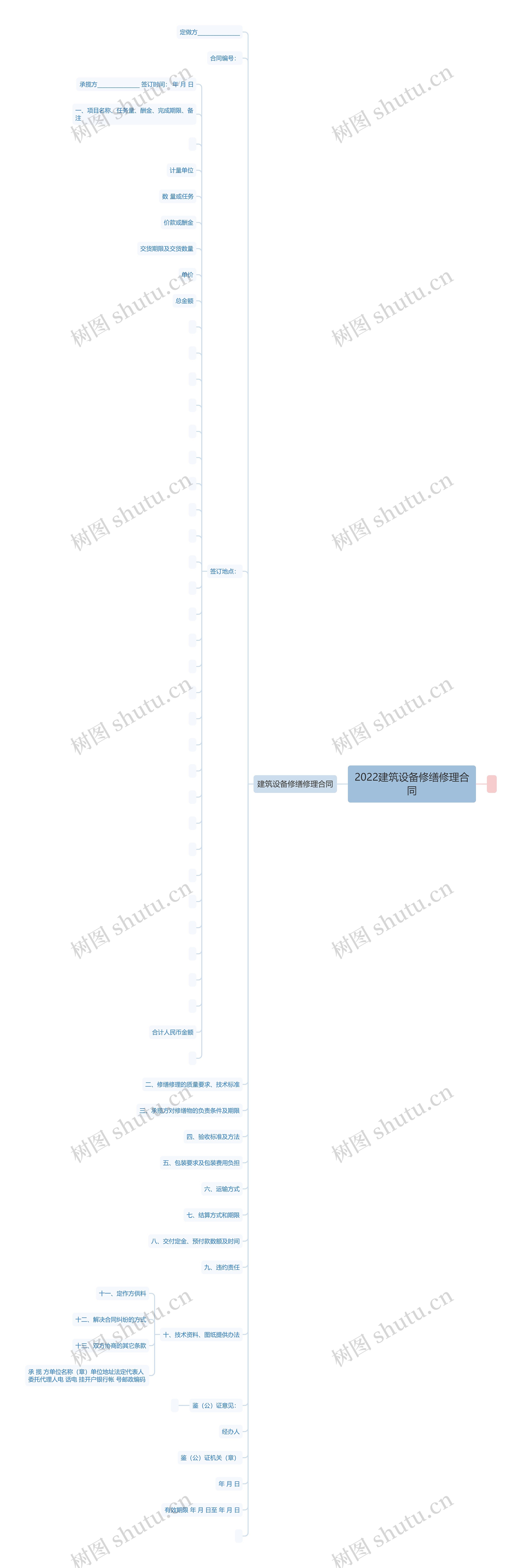 2022建筑设备修缮修理合同思维导图