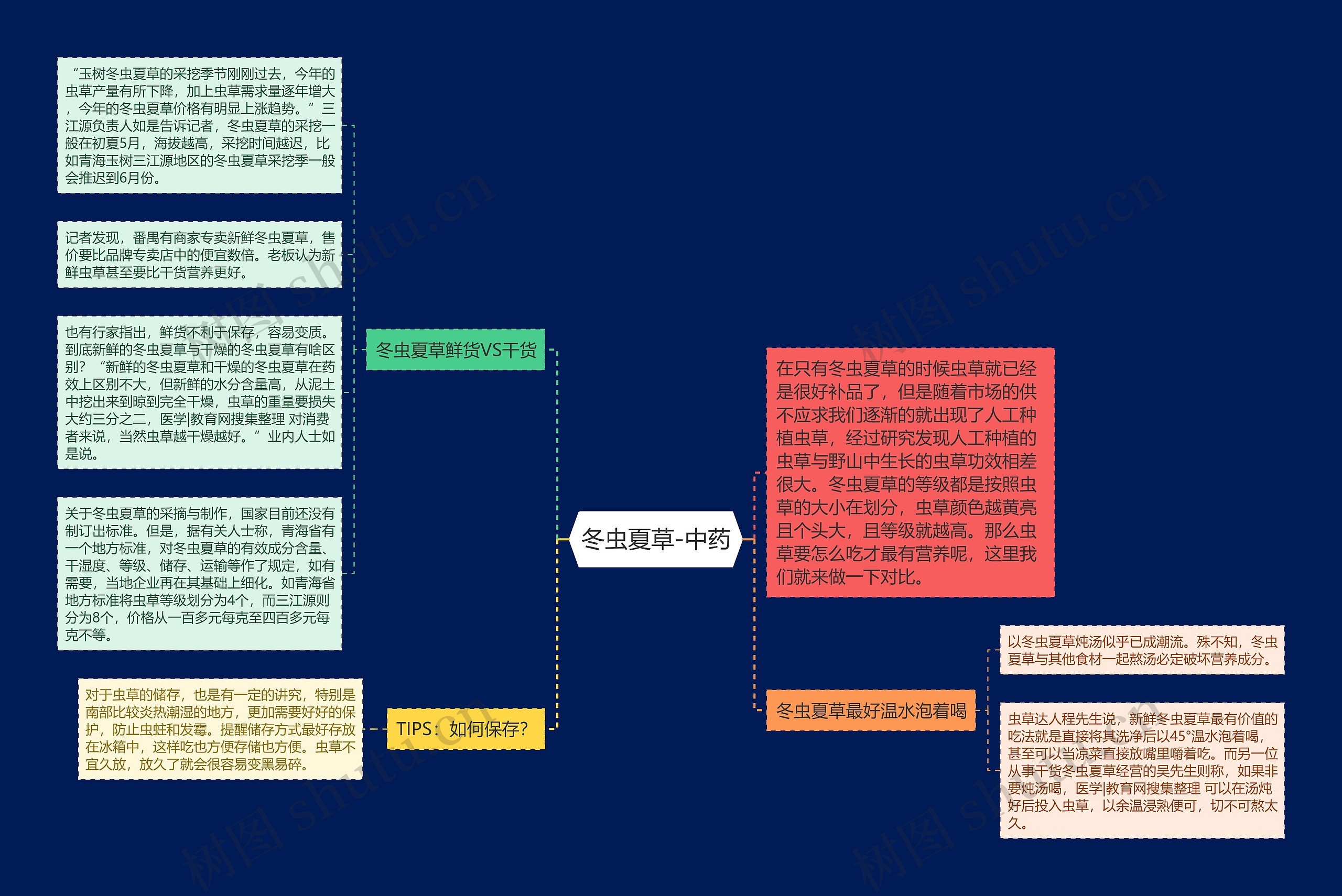 冬虫夏草-中药 冬虫夏草-中药
