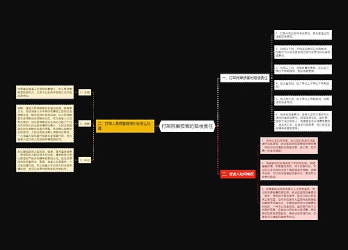 打架民事损害的赔偿责任