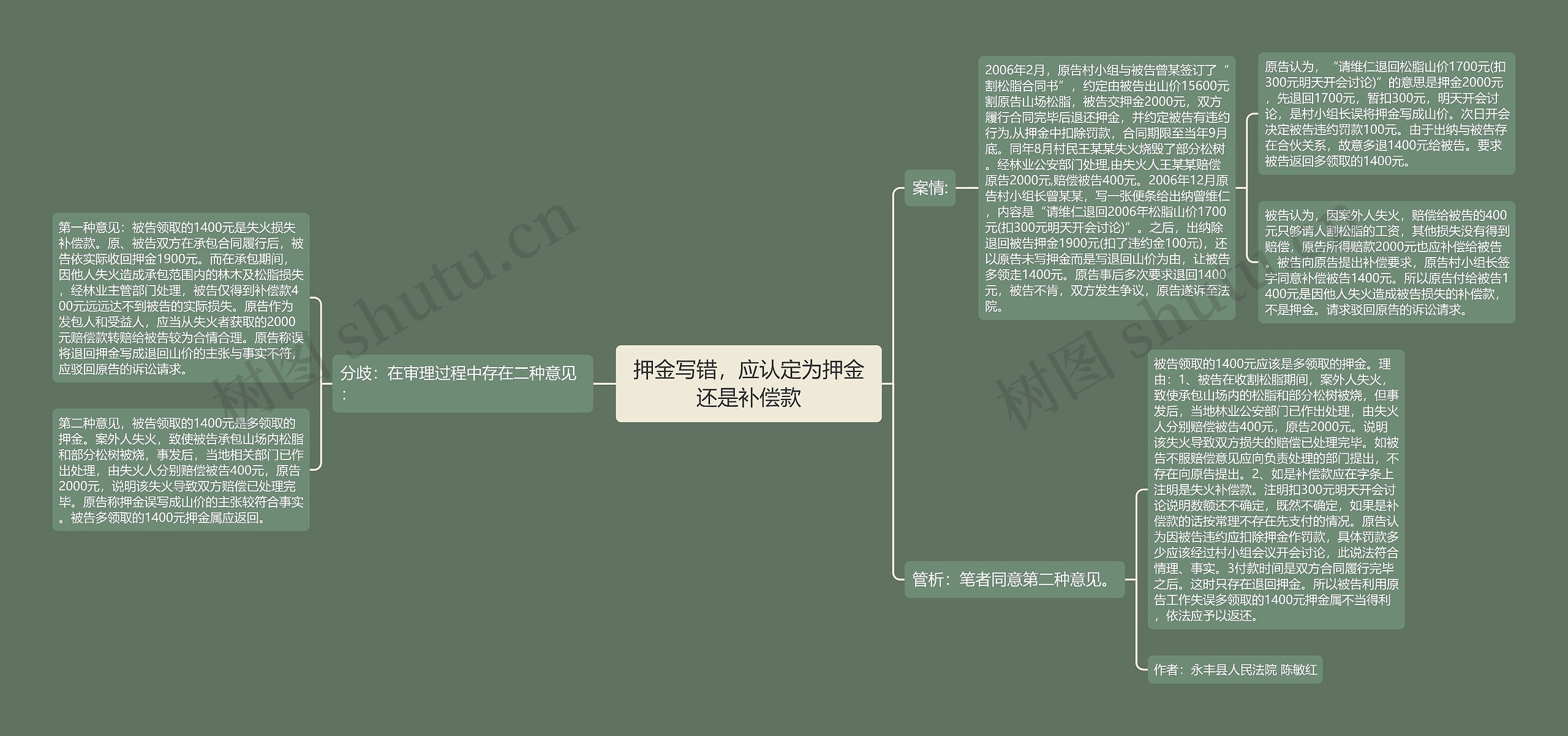 押金写错，应认定为押金还是补偿款思维导图