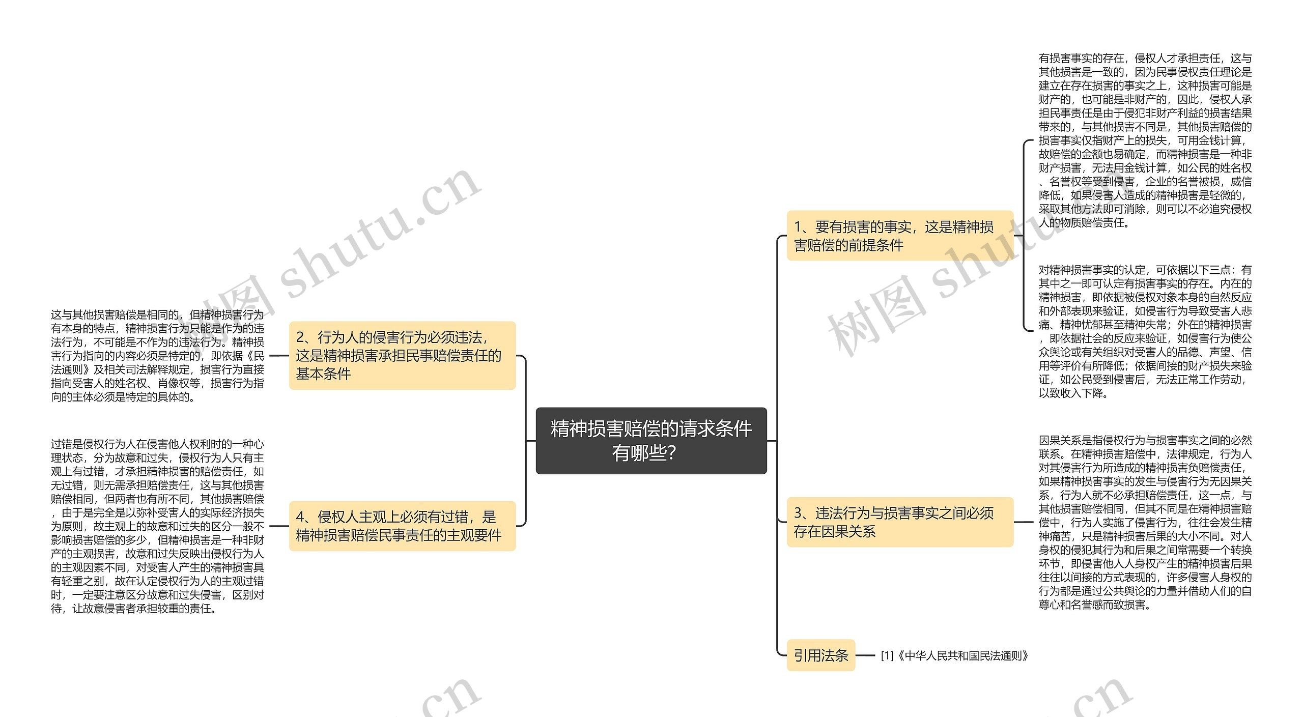 精神损害赔偿的请求条件有哪些？ 