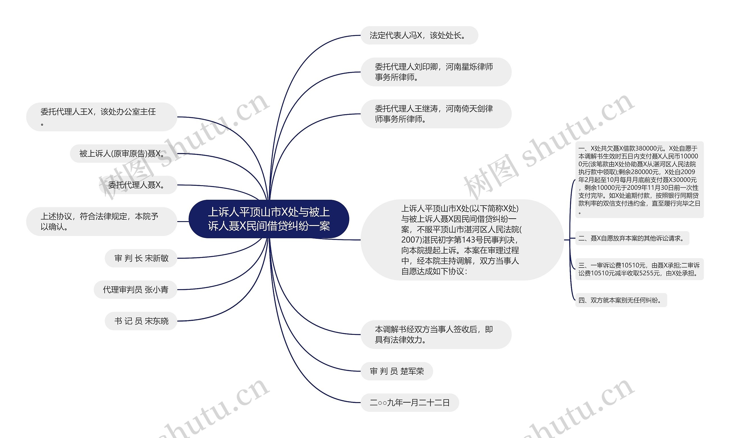 上诉人平顶山市X处与被上诉人聂X民间借贷纠纷一案