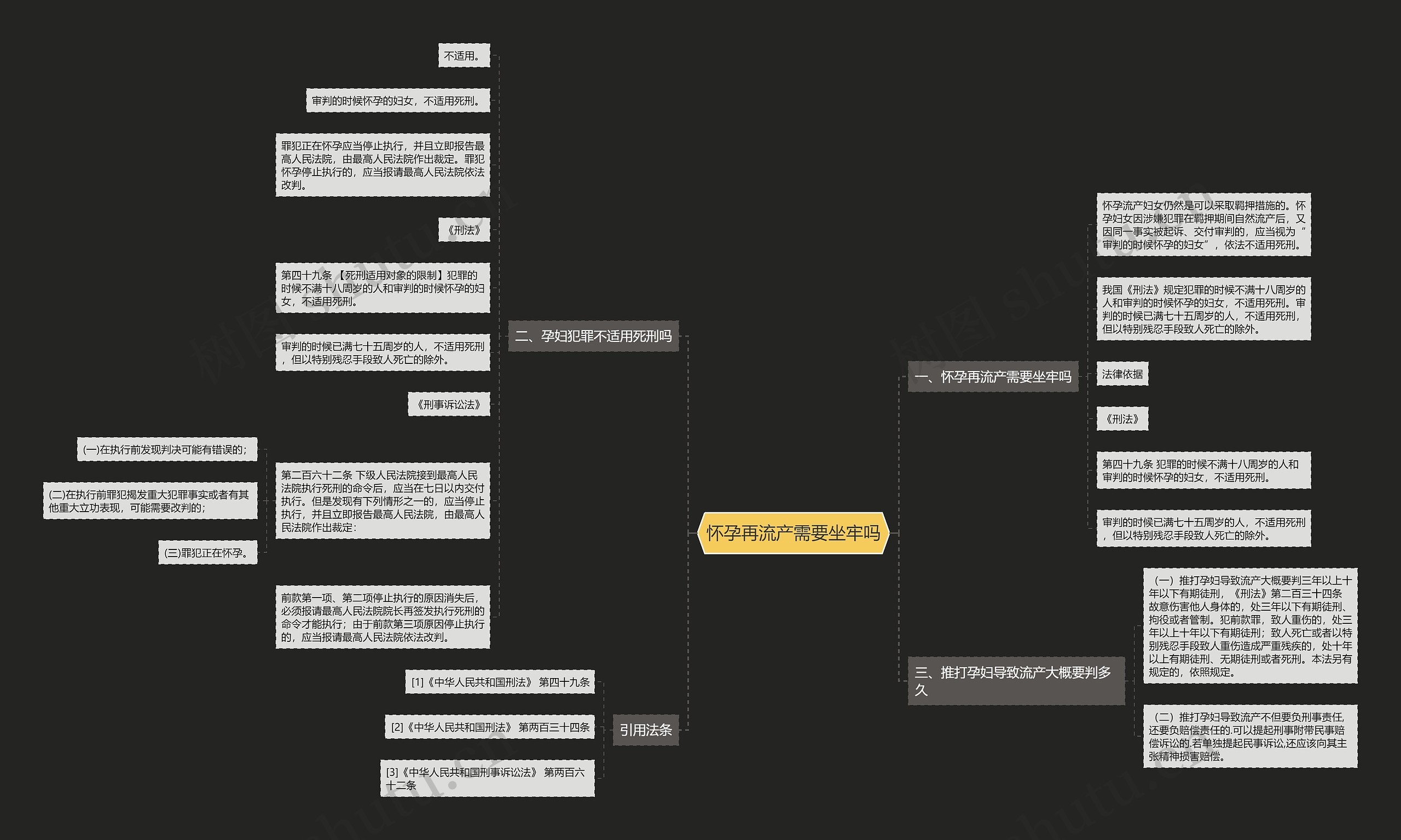 怀孕再流产需要坐牢吗思维导图