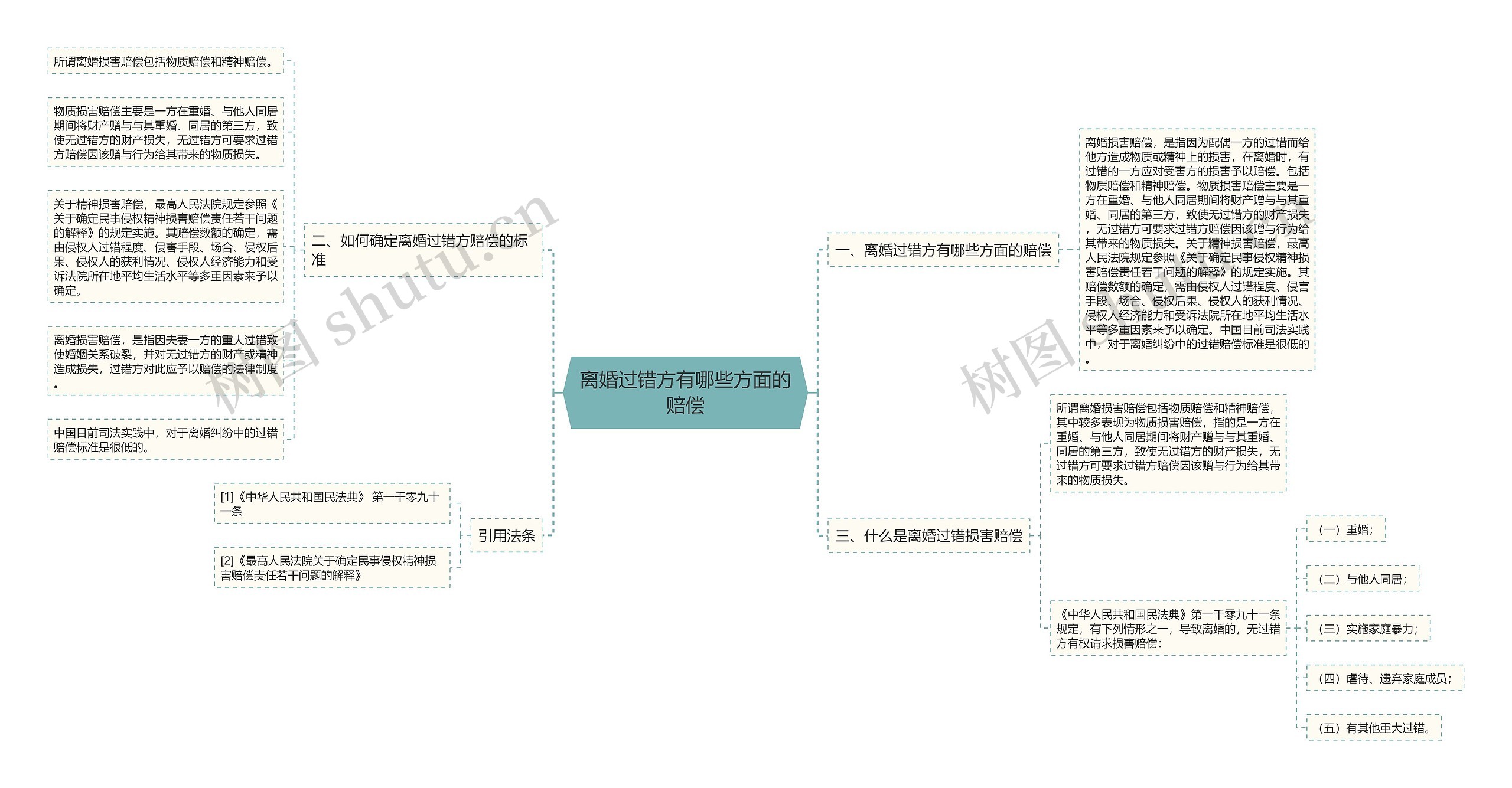 离婚过错方有哪些方面的赔偿