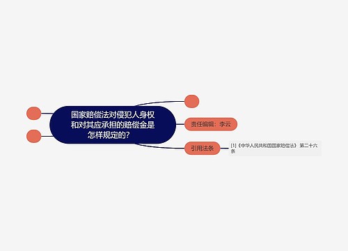 国家赔偿法对侵犯人身权和对其应承担的赔偿金是怎样规定的？  