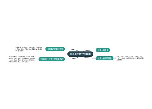 长春七的功效与作用