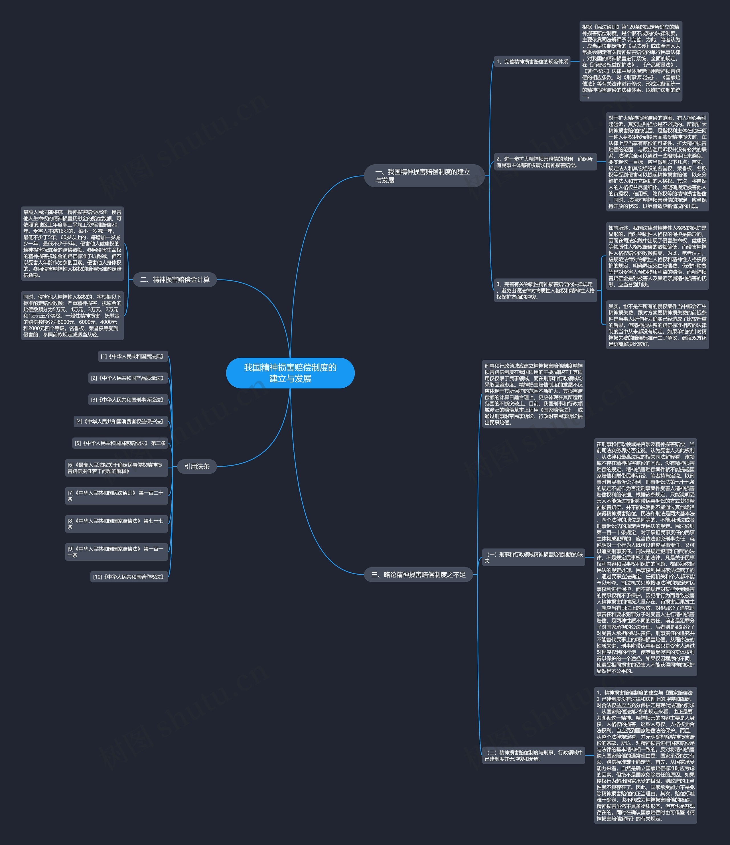 我国精神损害赔偿制度的建立与发展思维导图