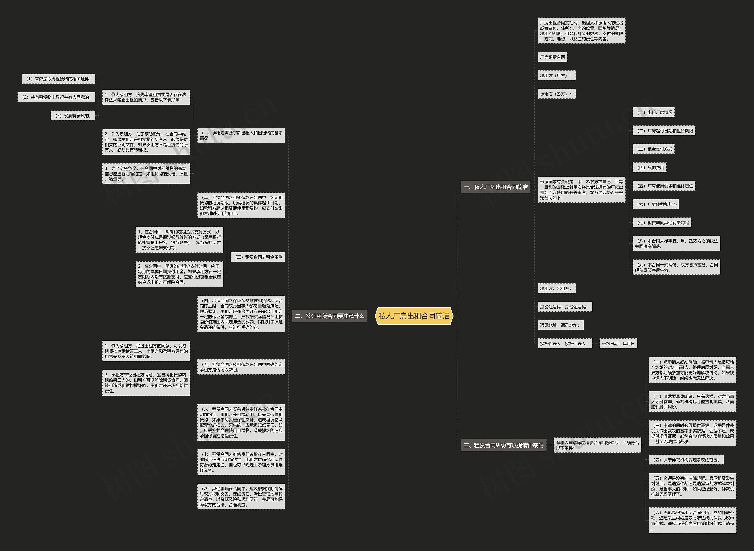 私人厂房出租合同简洁思维导图
