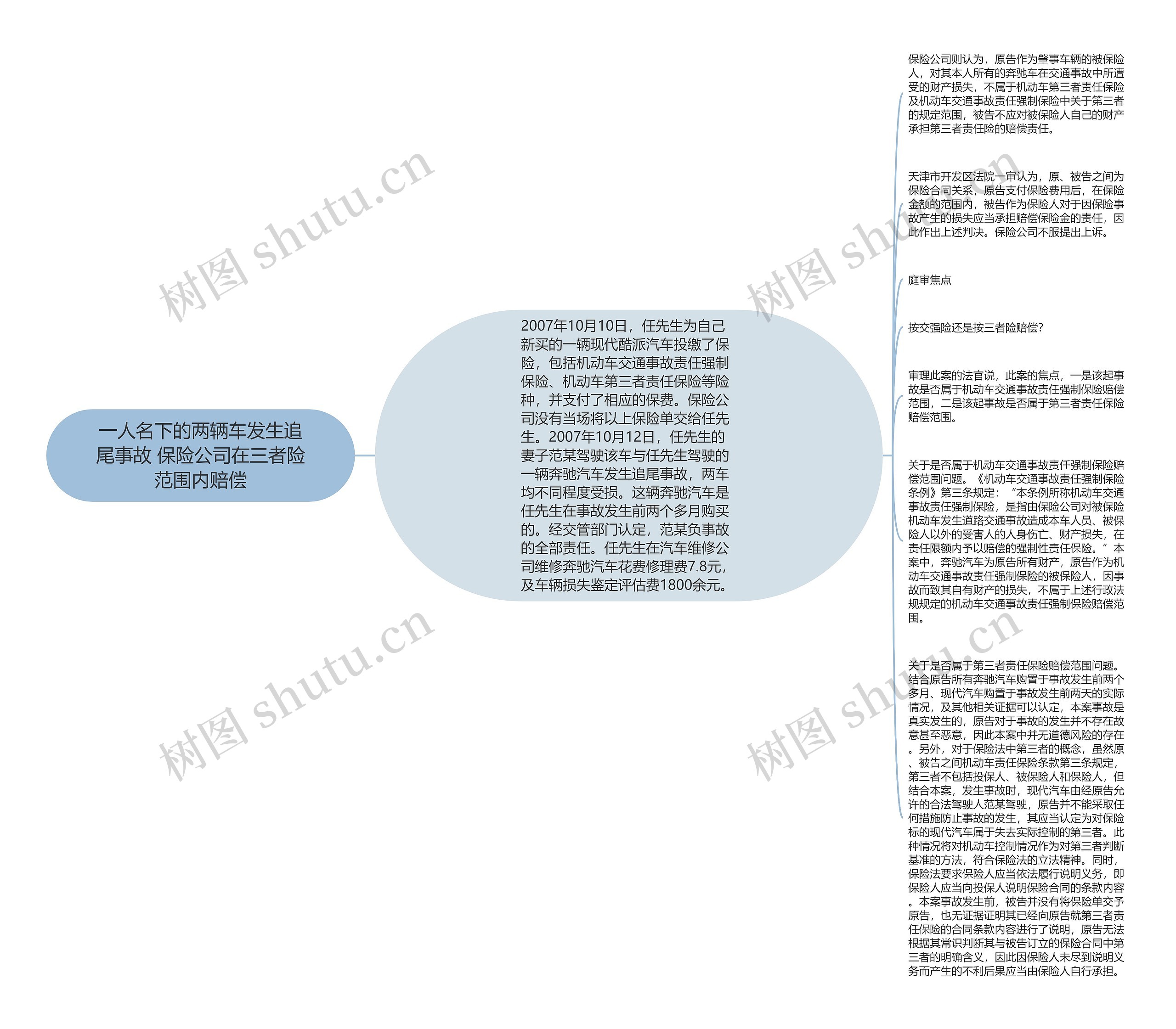 一人名下的两辆车发生追尾事故 保险公司在三者险范围内赔偿