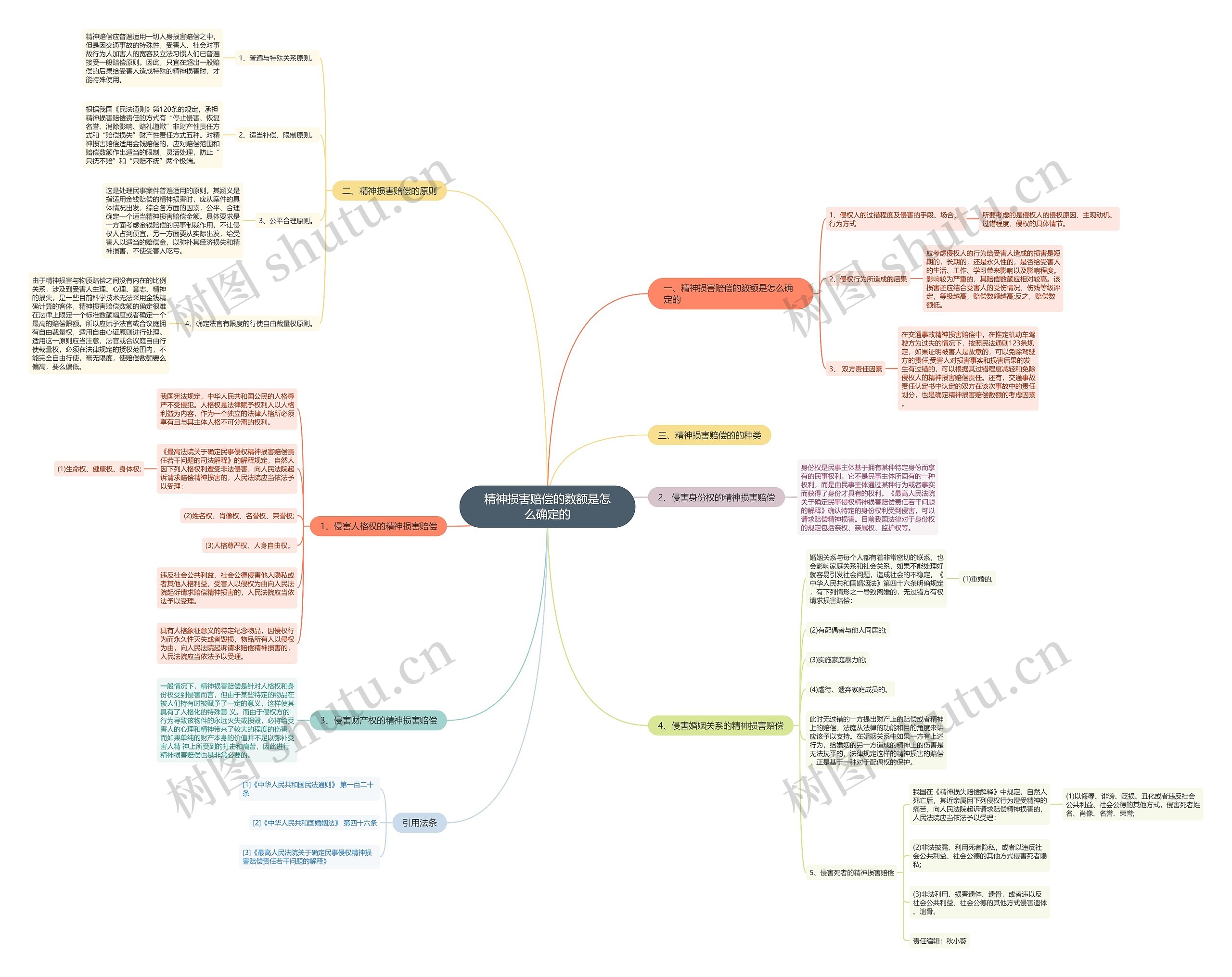 精神损害赔偿的数额是怎么确定的 精神损害赔偿的数额是怎么确定的