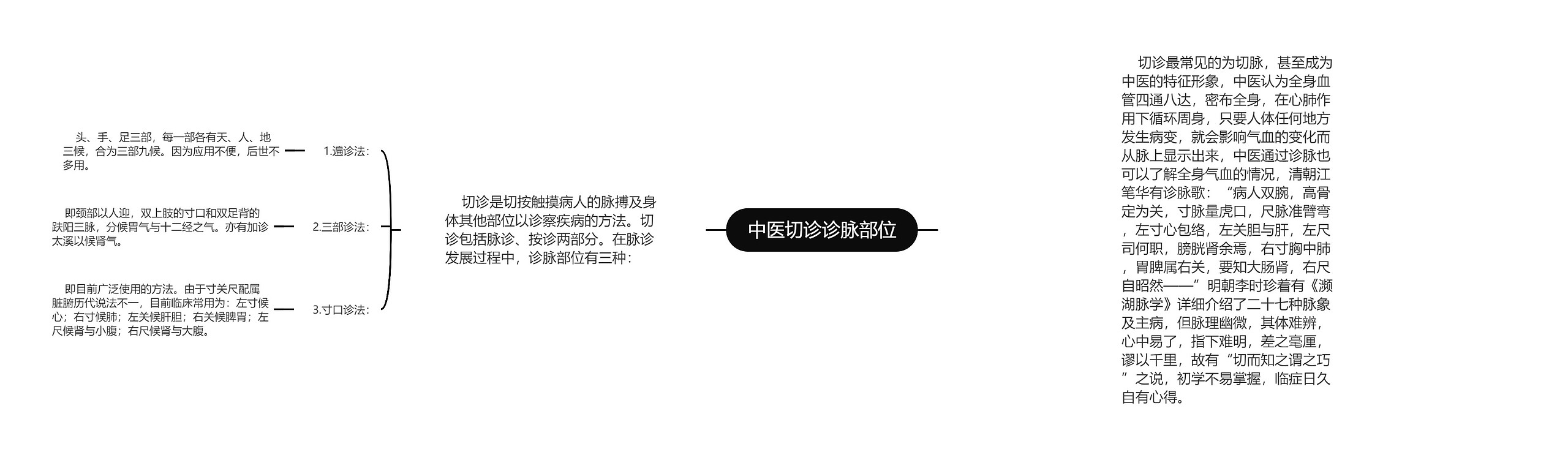 中医切诊诊脉部位