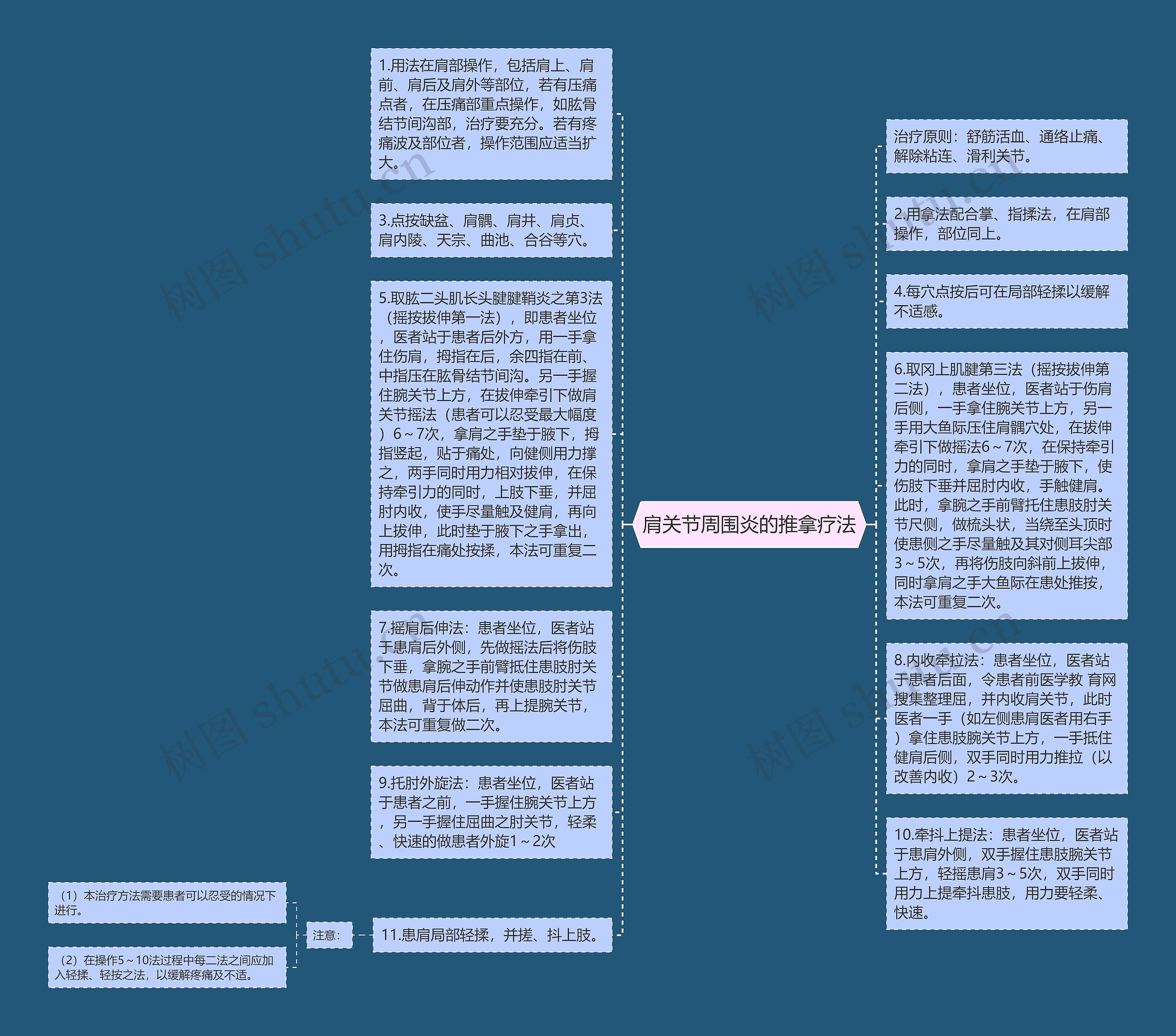 肩关节周围炎的推拿疗法