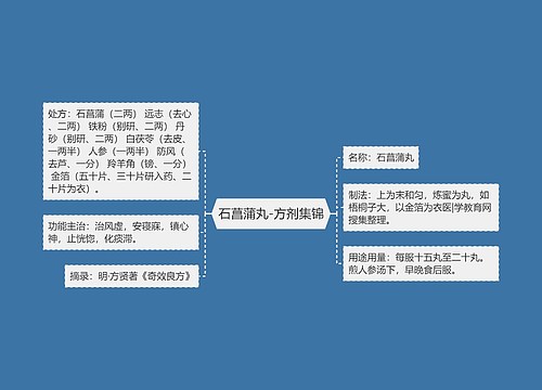 石菖蒲丸-方剂集锦