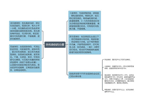 外科烧伤的分度