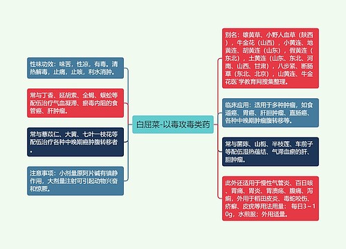 白屈菜-以毒攻毒类药