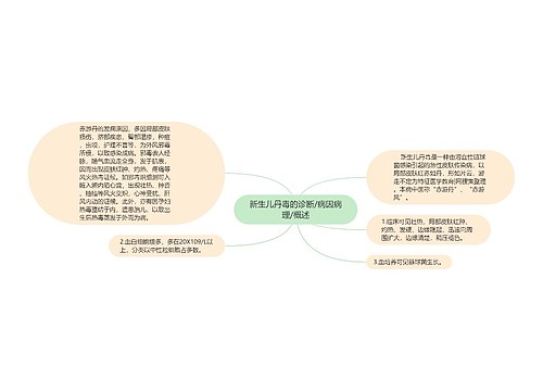 新生儿丹毒的诊断/病因病理/概述